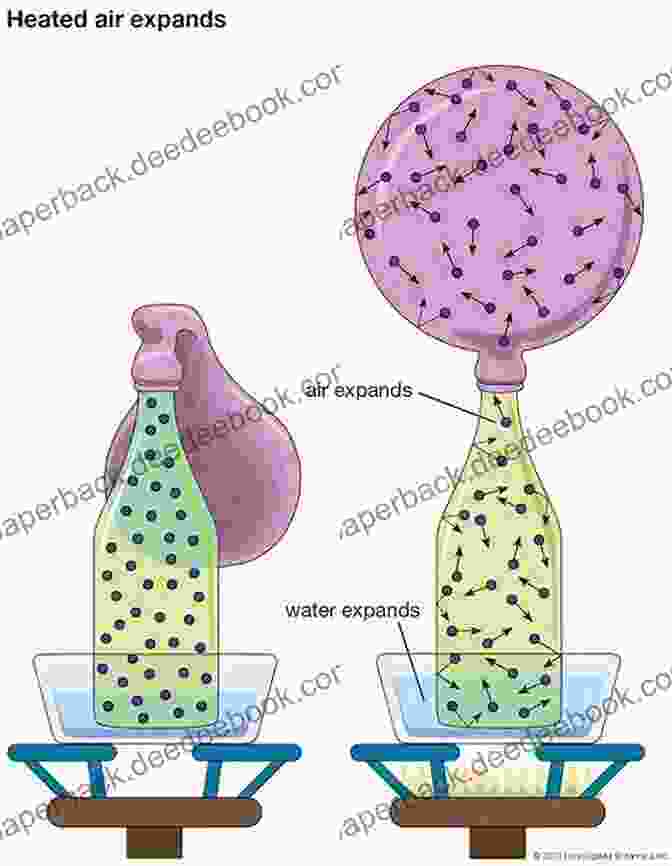 A Balloon Filled With Air, An Example Of A Gas, Expanding To Fill Its Container The Phases Of Matter Chemistry Grade 1 Children S Chemistry