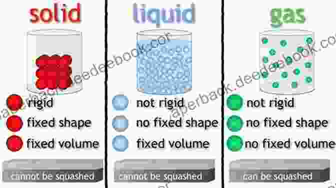 A Block Of Ice, An Example Of A Solid, Demonstrating Its Fixed Shape And Volume The Phases Of Matter Chemistry Grade 1 Children S Chemistry