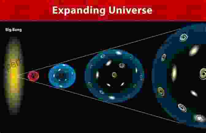 A Diagram Of The Big Bang, Showing The Expansion Of The Universe Elementary Particles : The Building Blocks Of The Universe Physics And The Universe Children S Physics