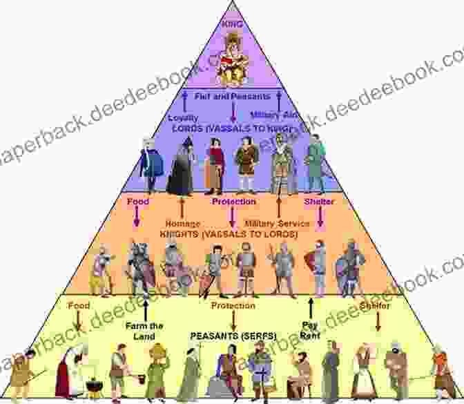 A Diagram Of The Feudal System, Illustrating The Complex Relationships Of Loyalty And Obligation Between Nobles, Knights, And Vassals Nobles And Knights Of The Middle Ages Children S Medieval History