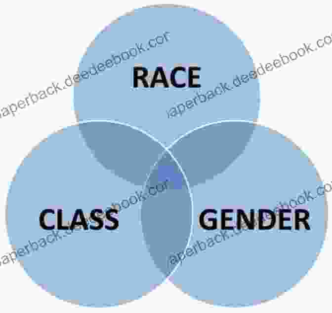 A Graph Illustrating The Correlation Between Race, Class, And Gender In Interest Group Membership And Influence Affirmative Advocacy: Race Class And Gender In Interest Group Politics