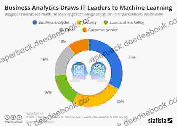 A Graph Showing Business Analytics BULLSEYE : The Seven Tactics To Hit The Bull S Eye In Your Business Second Edition