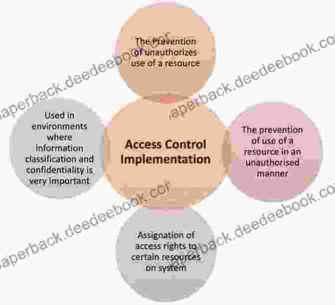 Accessing Resources In The Projects How To Survive In The Projects: Part 1