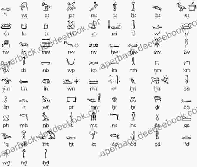 Ancient Egyptian Script, Including Hieroglyphs And Hieratic Writing Language And Identity In Modern Egypt