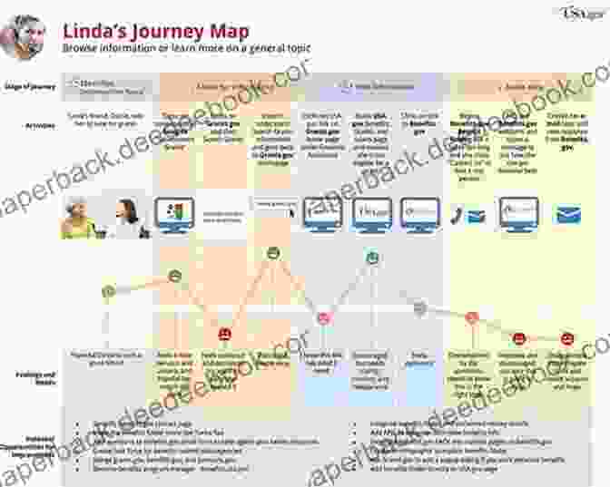 Customer Journey Map 3rd Annual Business To Business Customer Experience Management Best Practices Study (2024 Study Report)