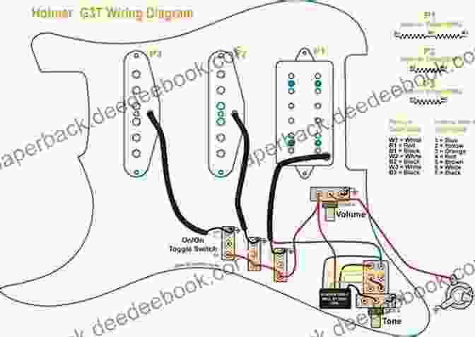 Diagram Of An Electric Guitar Beginner S Electric Guitar: Learn To Play Classic Rock