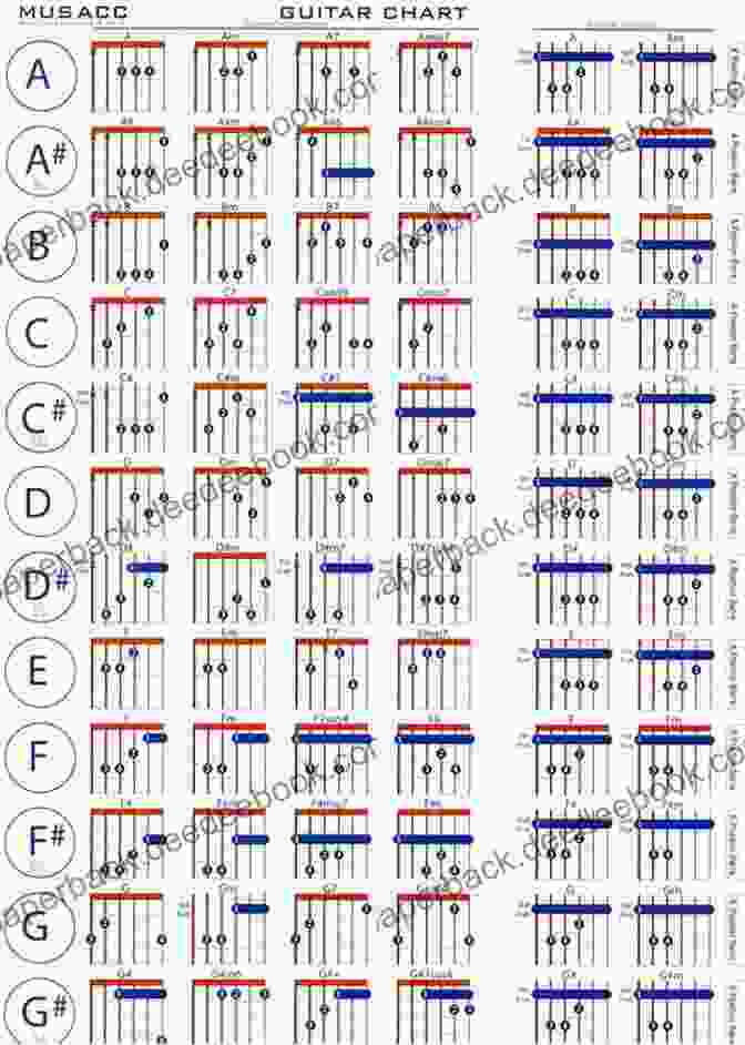 Diagram Of Barré Chord Fingering Six Essential Fingerings For The Jazz Guitarist