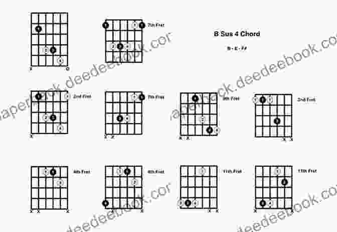 Diagram Of Suspended Chord Fingering Six Essential Fingerings For The Jazz Guitarist