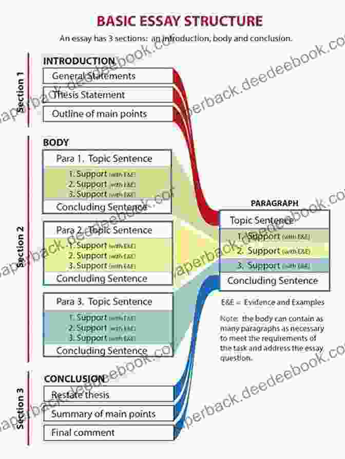 Diagram Of The Up Up Down Down Essay Structure Up Up Down Down: Essays