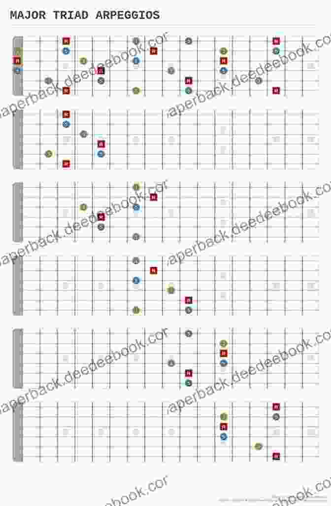 Diagram Of Three Note Arpeggio Fingering Six Essential Fingerings For The Jazz Guitarist