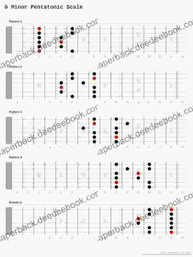 Diagram Of Two String Pentatonic Scale Fingering Six Essential Fingerings For The Jazz Guitarist