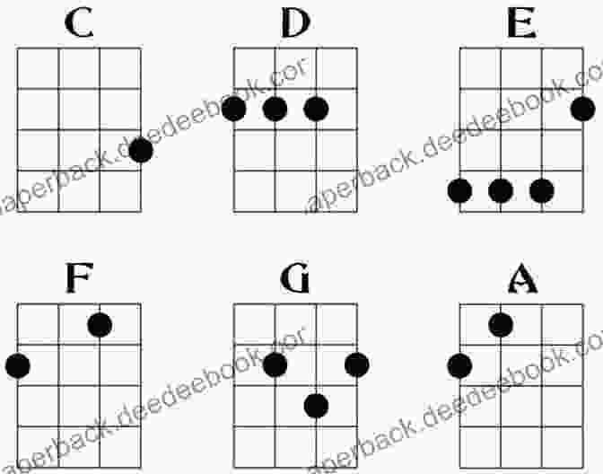 Diagrams Of Common Ukulele Chords UKULELE BEGINNER TO BRILLIANT 2: INTERMEDIATE: A COMPLETE METHOD FOR PLAYING THE UKULELE (UKULELE: BEGINNER TO BRILLIANT)