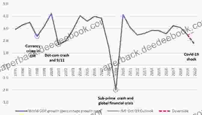 Global Economic Growth Is Expected To Decline Sharply In 2020 Due To The COVID 19 Pandemic. Economics In One Virus: An To Economic Reasoning Through COVID 19