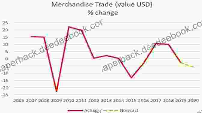 Global Merchandise Trade Is Expected To Decline Sharply In 2020 Due To The COVID 19 Pandemic. Economics In One Virus: An To Economic Reasoning Through COVID 19