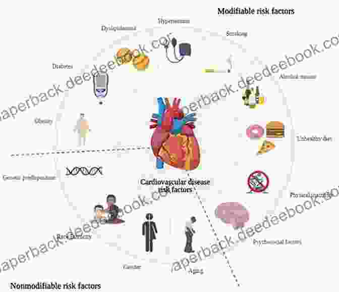 Image Representing The Potential Role Of Cardiovascular Disease As A Risk Factor For Alzheimer's Disease And Amyotrophic Lateral Sclerosis (ALS) Cindy Erica S Obsession To Solve Today S Health Care Crisis: Autism Alzheimer S Disease Cardiovascular Disease ALS And More