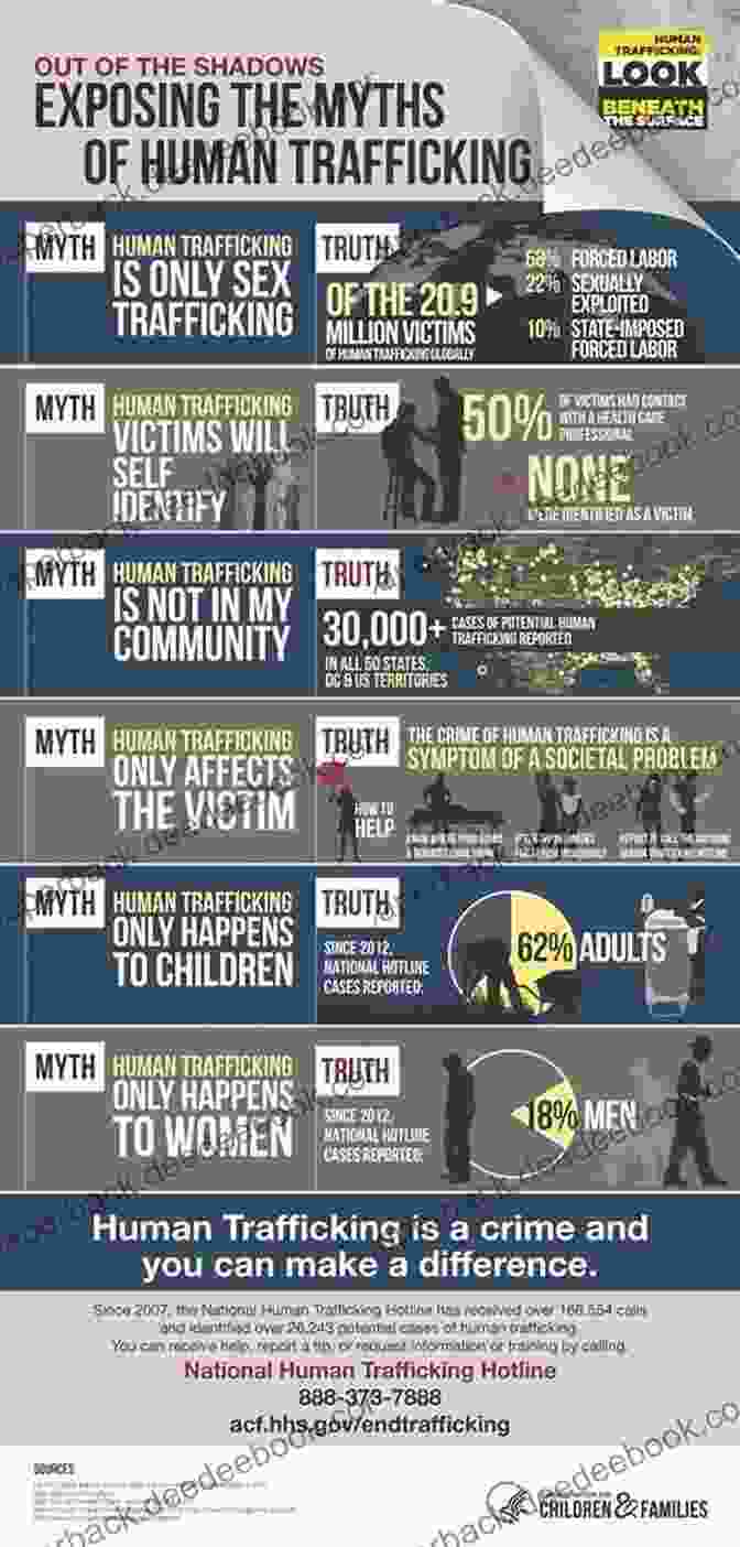 Infographic Of A Human Trafficking Ring Stolen Girl (Silent Child 2)