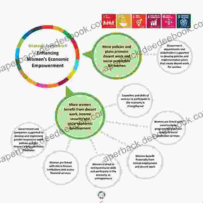 Promoting Economic Empowerment In The Projects How To Survive In The Projects: Part 1