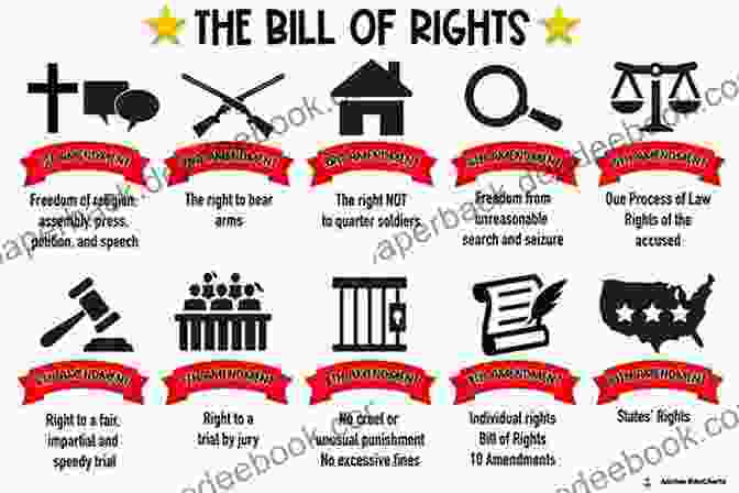 The Bill Of Rights Is A Set Of Ten Amendments To The Constitution. It Was Adopted On December 15, 1791. Declaration Of Independence U S Constitution (Including The Bill Of Rights And All Amendments): With The Federalist Papers Inaugural Speeches Of The First Three Presidents