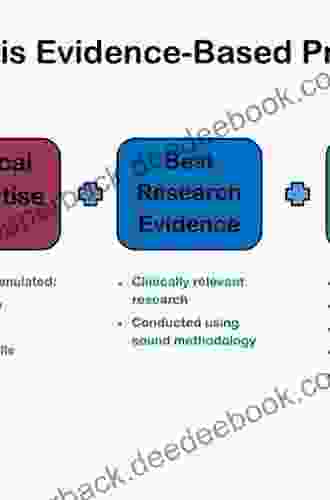 Nocturnal Non Invasive Ventilation: Theory Evidence and Clinical Practice